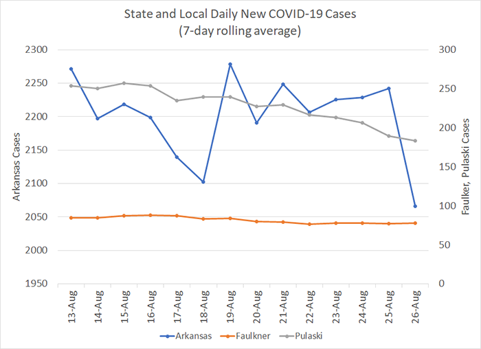 /uploadedimages/News/News_Releases/20210827-6 New Cases 7-day.png